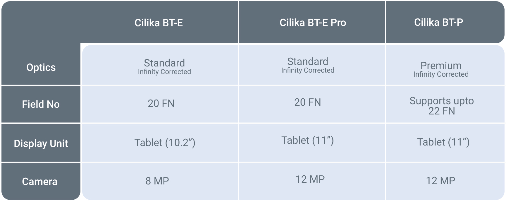 Cilika Benchtop Microscope Technical Specification